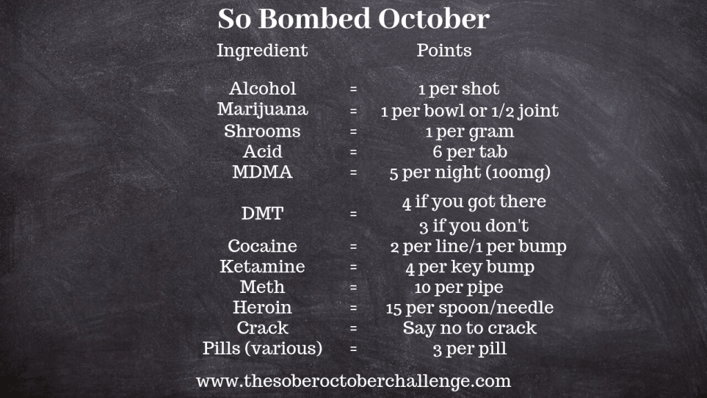 So Bombed October. Points per ingredient. Alcohol 1 point per shot;
			Marijuana 1 point per bowl or half point per joint; Shrooms 1 point per gram; Acid 6 per tab; MDMA 5 points per night (100mg);
			DMT 4 if you get there, 3 if you don't; Cocaine 2 per line, 1 per bump; Ketamine 4 per key pump; Meth 10 points per pipe;
			Heroin 15 points per spoon/needle; Crack - say no to crack; Various pills 3 points per pill. www.thesoberoctoberchallenge.com